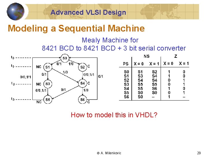 Advanced VLSI Design Modeling a Sequential Machine Mealy Machine for 8421 BCD to 8421