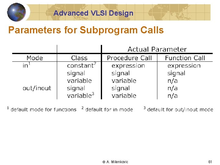 Advanced VLSI Design Parameters for Subprogram Calls A. Milenkovic 61 