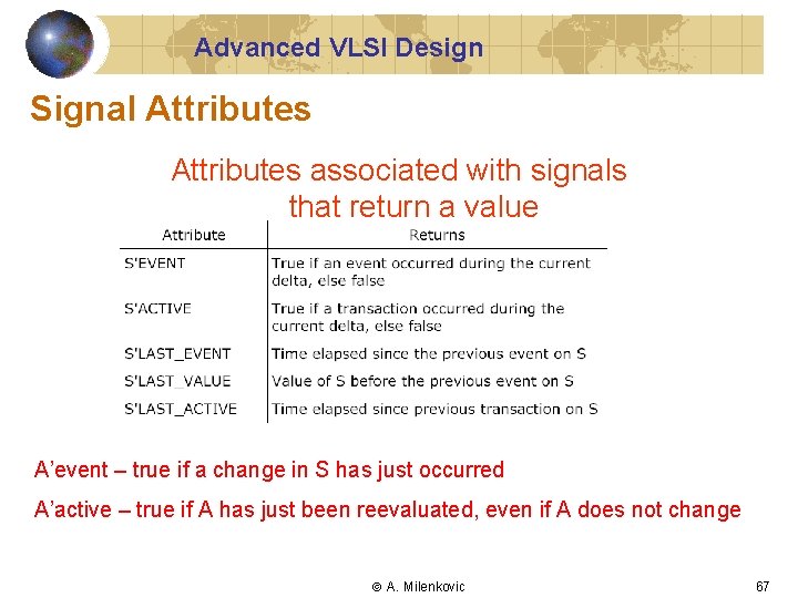 Advanced VLSI Design Signal Attributes associated with signals that return a value A’event –