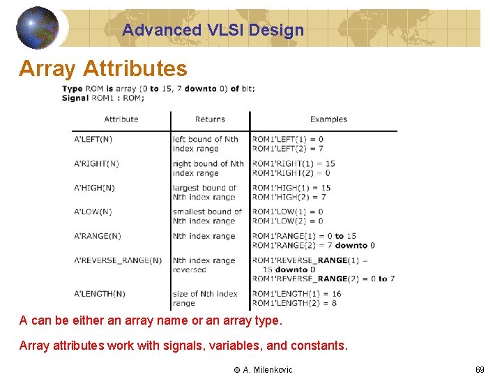 Advanced VLSI Design Array Attributes A can be either an array name or an