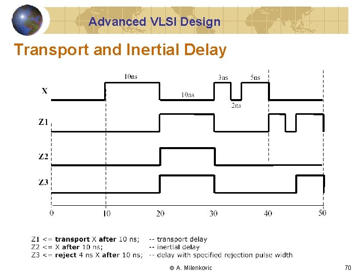 Advanced VLSI Design Transport and Inertial Delay A. Milenkovic 70 