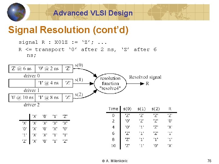 Advanced VLSI Design Signal Resolution (cont’d) signal R : X 01 Z : =