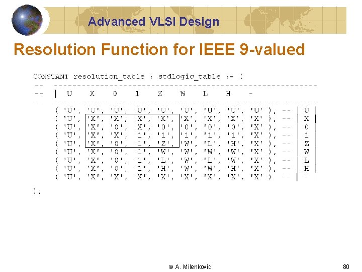 Advanced VLSI Design Resolution Function for IEEE 9 -valued A. Milenkovic 80 