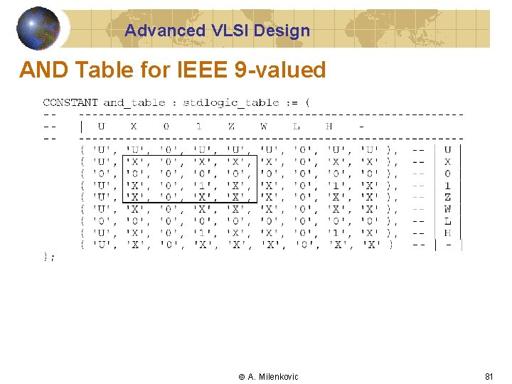 Advanced VLSI Design AND Table for IEEE 9 -valued A. Milenkovic 81 