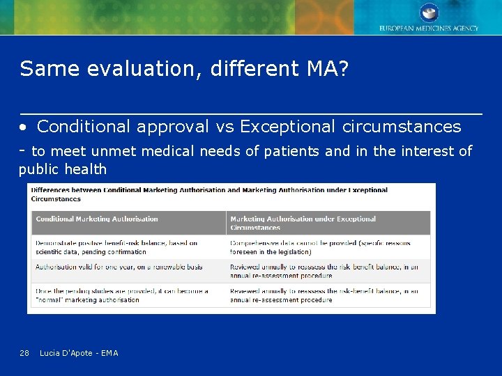 Same evaluation, different MA? • Conditional approval vs Exceptional circumstances - to meet unmet Same evaluation, different MA? • Conditional approval vs Exceptional circumstances - to meet unmet