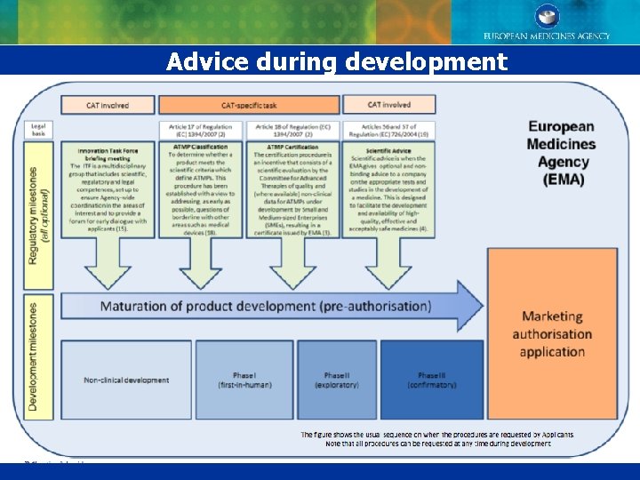 Advice during development 41 Lucia D'Apote - EMA Advice during development 41 Lucia D'Apote - EMA