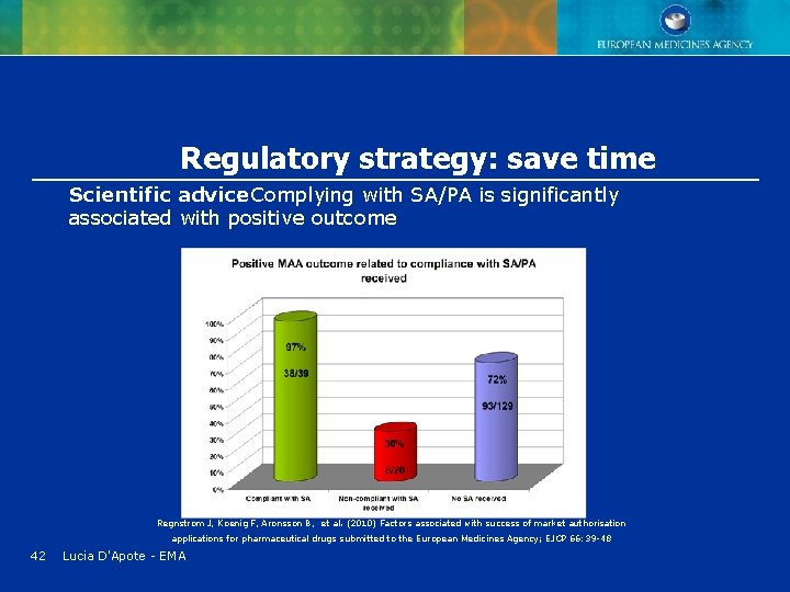 Regulatory strategy: save time Scientific advice : Complying with SA/PA is significantly associated with Regulatory strategy: save time Scientific advice : Complying with SA/PA is significantly associated with