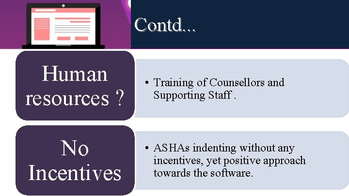 Contd. . . Human resources ? • Training of Counsellors and Supporting Staff. No