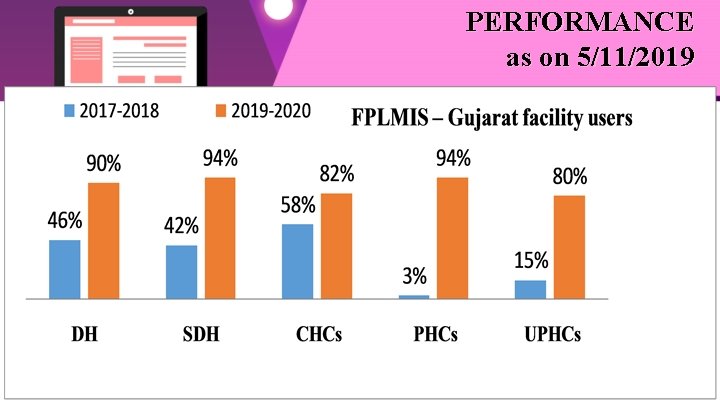 PERFORMANCE as on 5/11/2019 