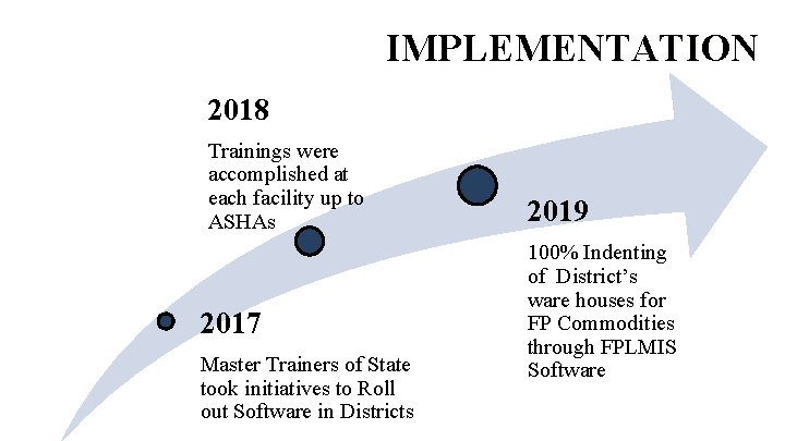 IMPLEMENTATION 2018 Trainings were accomplished at each facility up to ASHAs 2017 Master Trainers