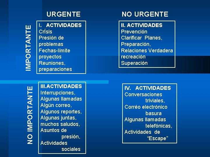 NO IMPORTANTE URGENTE NO URGENTE I. ACTIVIDADES CrÍsis Presión de problemas Fechas-límite proyectos Reuniones,