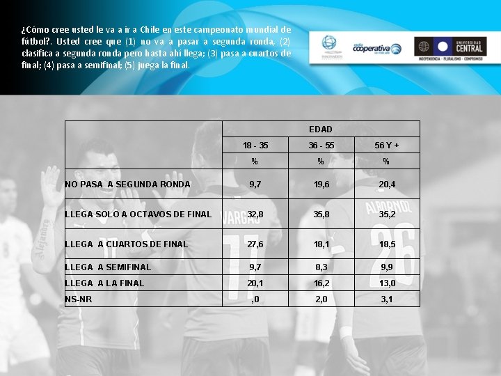 ¿Cómo cree usted le va a ir a Chile en este campeonato mundial de