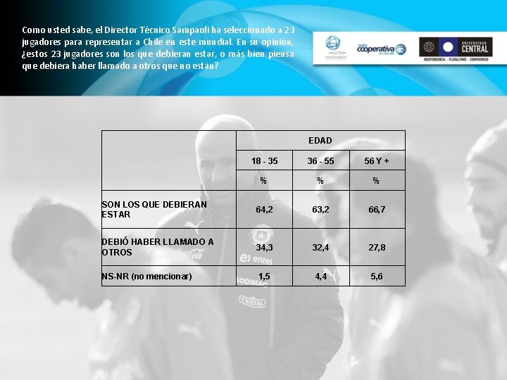 Como usted sabe, el Director Técnico Sampaoli ha seleccionado a 23 jugadores para representar Como usted sabe, el Director Técnico Sampaoli ha seleccionado a 23 jugadores para representar