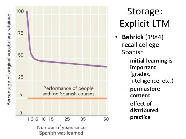 Storage: Explicit LTM • Bahrick (1984) – recall college Spanish – initial learning is