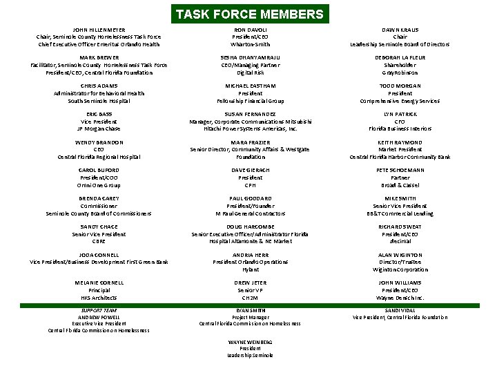 TASK FORCE MEMBERS JOHN HILLENMEYER Chair, Seminole County Homelessness Task Force Chief Executive Officer