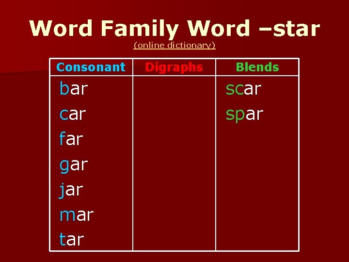 Word Family Word –star (online dictionary) Consonant bar car far gar jar mar tar