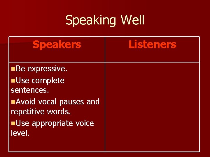 Speaking Well Speakers n. Be expressive. n. Use complete sentences. n. Avoid vocal pauses