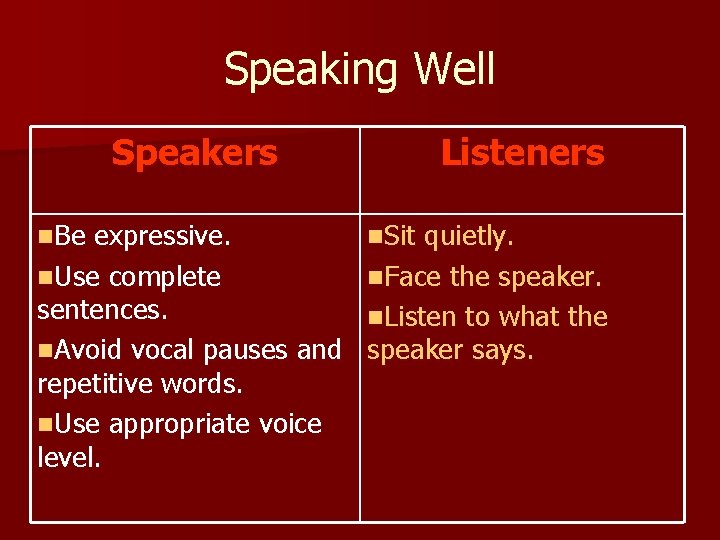 Speaking Well Speakers n. Be expressive. n. Use complete sentences. n. Avoid vocal pauses