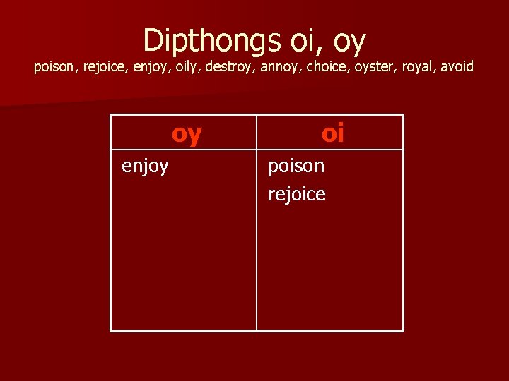 Dipthongs oi, oy poison, rejoice, enjoy, oily, destroy, annoy, choice, oyster, royal, avoid oy