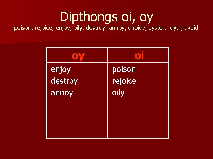 Dipthongs oi, oy poison, rejoice, enjoy, oily, destroy, annoy, choice, oyster, royal, avoid oy