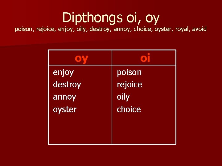 Dipthongs oi, oy poison, rejoice, enjoy, oily, destroy, annoy, choice, oyster, royal, avoid oy