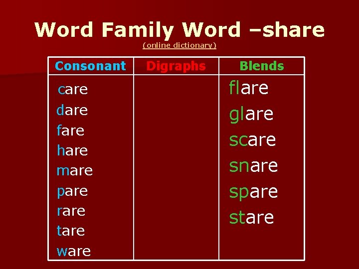 Word Family Word –share (online dictionary) Consonant care dare fare hare mare pare rare