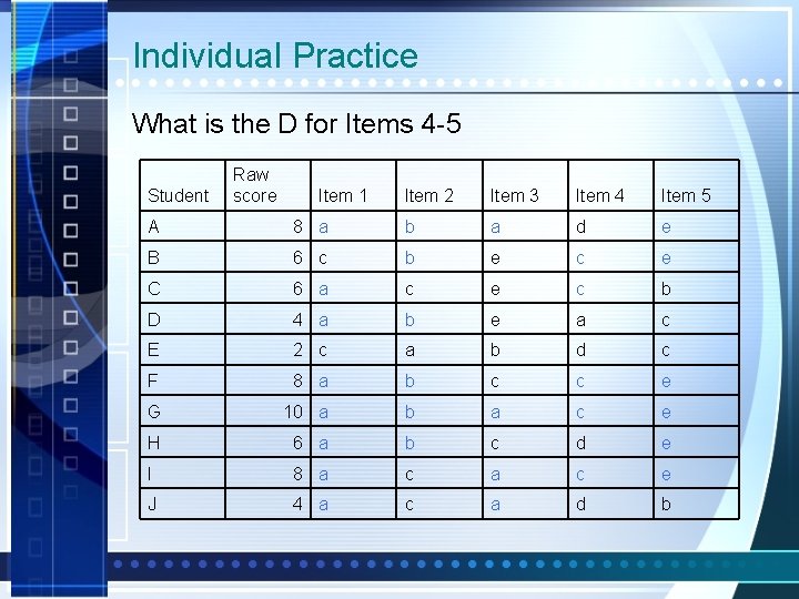 Individual Practice What is the D for Items 4 -5 Student Raw score Item