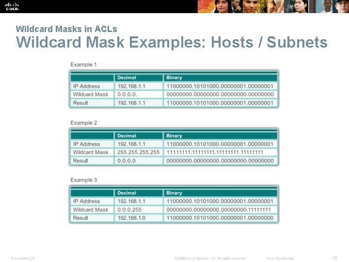 Wildcard Masks in ACLs Wildcard Mask Examples: Hosts / Subnets Presentation_ID © 2008 Cisco