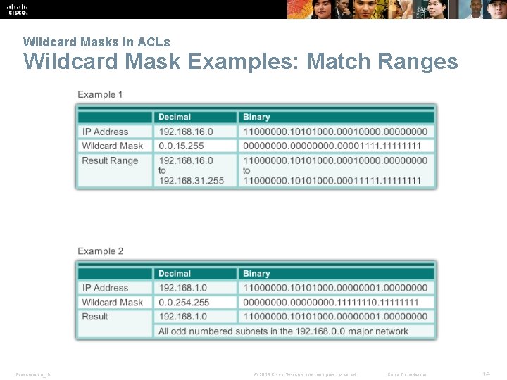 Wildcard Masks in ACLs Wildcard Mask Examples: Match Ranges Presentation_ID © 2008 Cisco Systems,