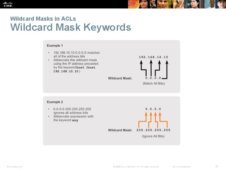 Wildcard Masks in ACLs Wildcard Mask Keywords Presentation_ID © 2008 Cisco Systems, Inc. All