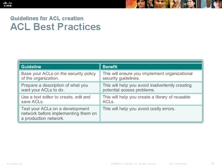 Guidelines for ACL creation ACL Best Practices Presentation_ID © 2008 Cisco Systems, Inc. All