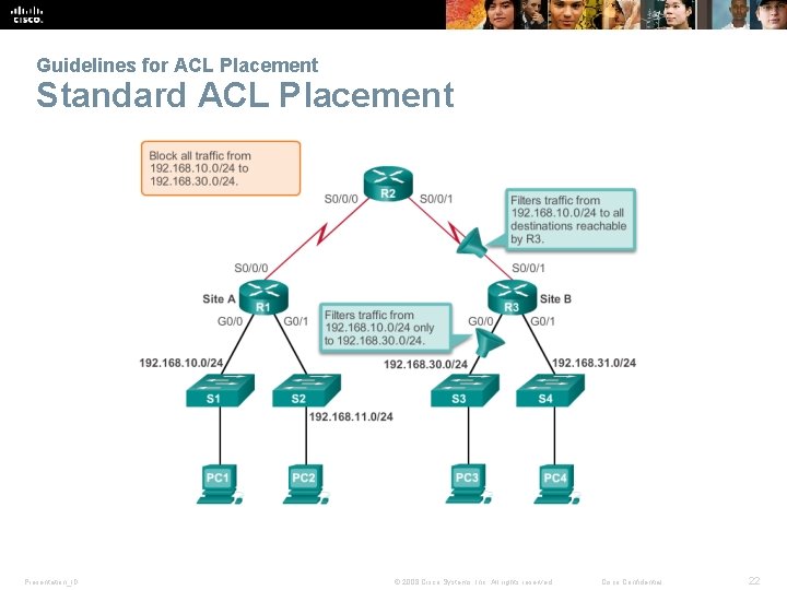 Guidelines for ACL Placement Standard ACL Placement Presentation_ID © 2008 Cisco Systems, Inc. All