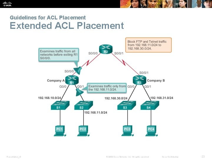 Guidelines for ACL Placement Extended ACL Placement Presentation_ID © 2008 Cisco Systems, Inc. All