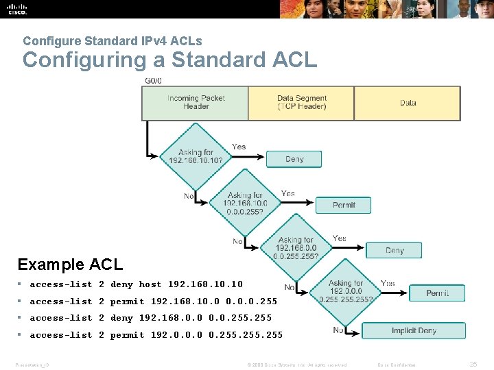 Configure Standard IPv 4 ACLs Configuring a Standard ACL Example ACL § access-list 2