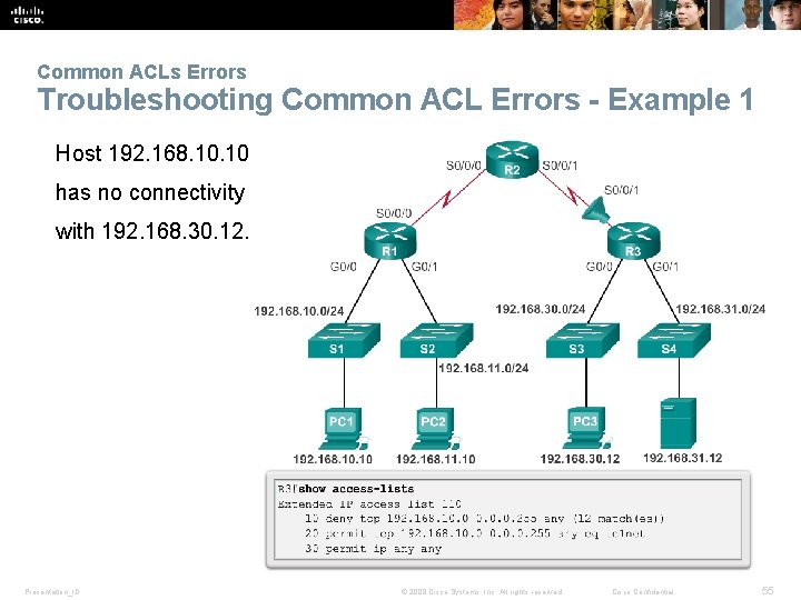 Common ACLs Errors Troubleshooting Common ACL Errors - Example 1 Host 192. 168. 10