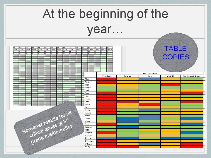 At the beginning of the year… TABLE COPIES all r o s f rd
