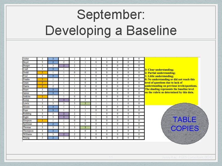 September: Developing a Baseline TABLE COPIES 11 Jenny Ray, PGES Consultant (KDE) 