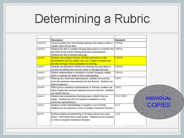 Determining a Rubric INDIVIDUAL COPIES 12 Jenny Ray, PGES Consultant (KDE) 