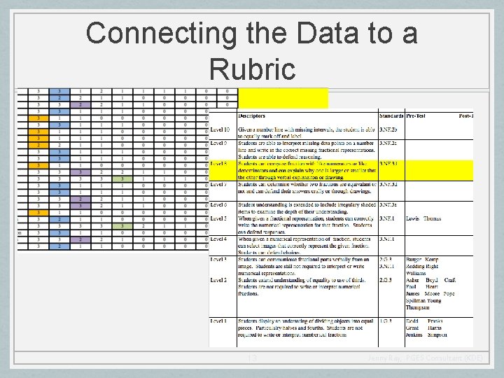Connecting the Data to a Rubric 13 Jenny Ray, PGES Consultant (KDE) 