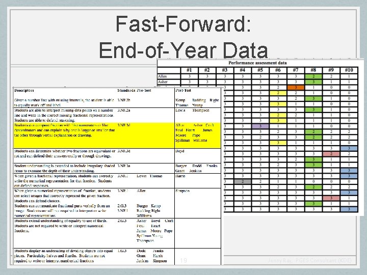 Fast-Forward: End-of-Year Data 19 Jenny Ray, PGES Consultant (KDE) 