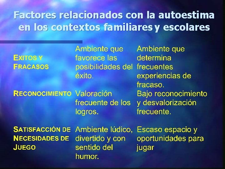 Factores relacionados con la autoestima en los contextos familiares y escolares 