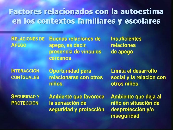 Factores relacionados con la autoestima en los contextos familiares y escolares 