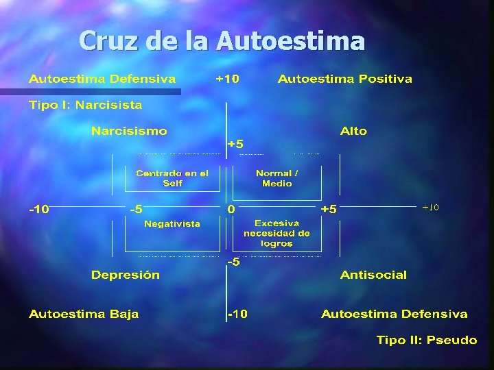 Cruz de la Autoestima 