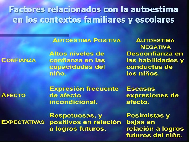 Factores relacionados con la autoestima en los contextos familiares y escolares 