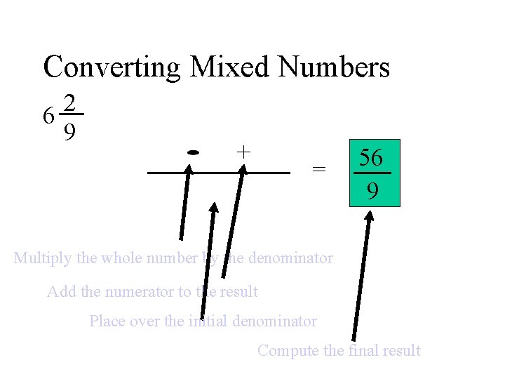 Converting Mixed Numbers 2 6 9 + = 56 9 Multiply the whole number