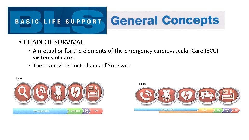  • CHAIN OF SURVIVAL • A metaphor for the elements of the emergency