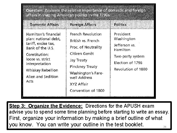 Step 3: Organize the Evidence: Directions for the APUSH exam advise you to spend