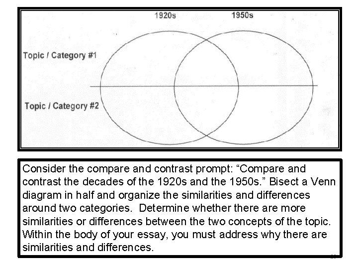 Consider the compare and contrast prompt: “Compare and contrast the decades of the 1920