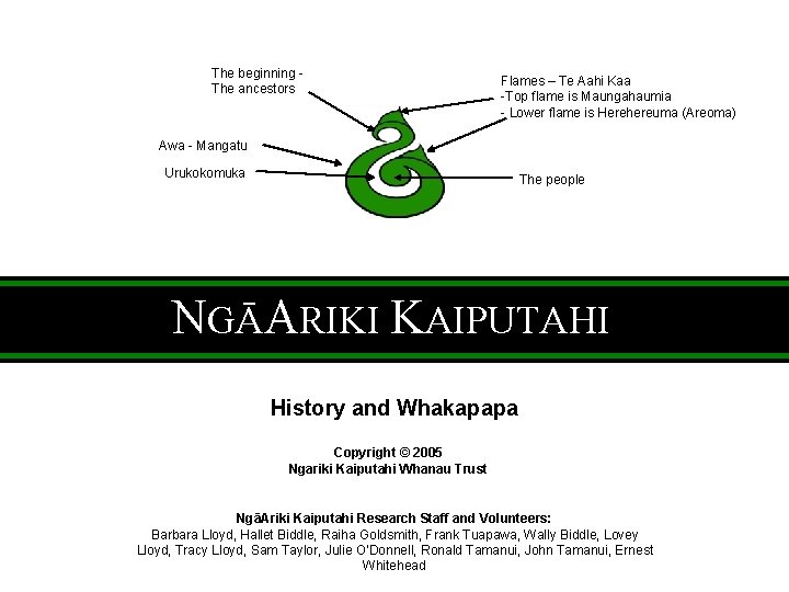 The beginning The ancestors Flames – Te Aahi Kaa -Top flame is Maungahaumia -