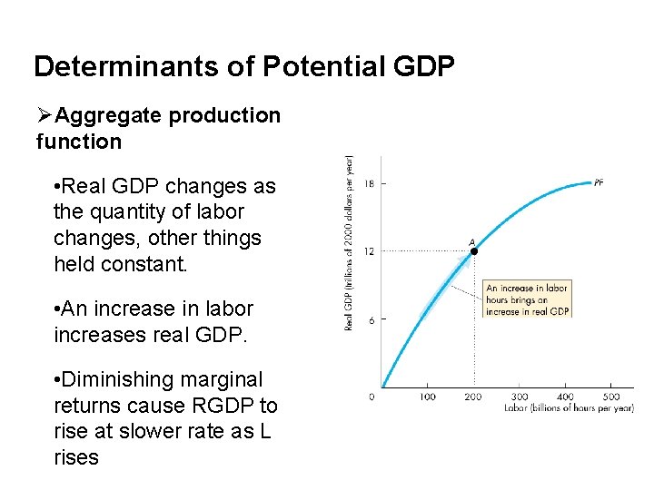 Determinants of Potential GDP ØAggregate production function • Real GDP changes as the quantity